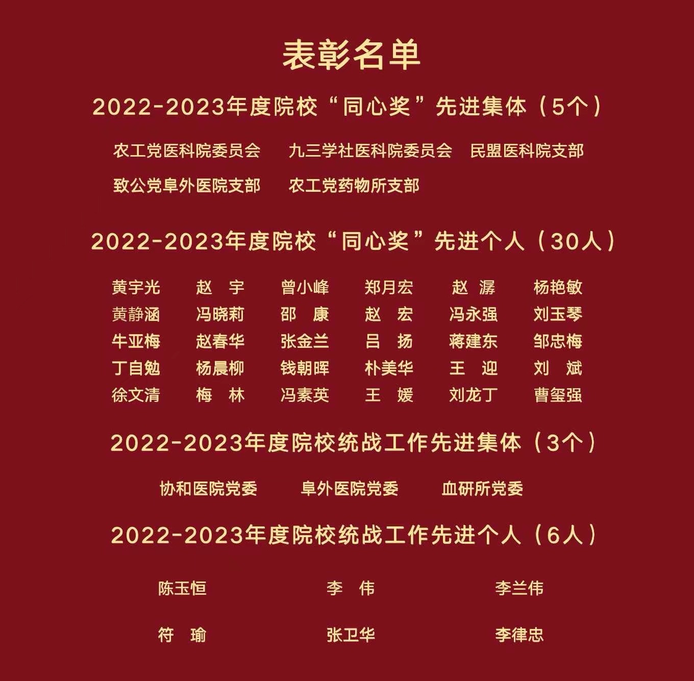表彰名单ppt转图片新闻稿用.jpg 表彰名单ppt转图片新闻稿用.jpg